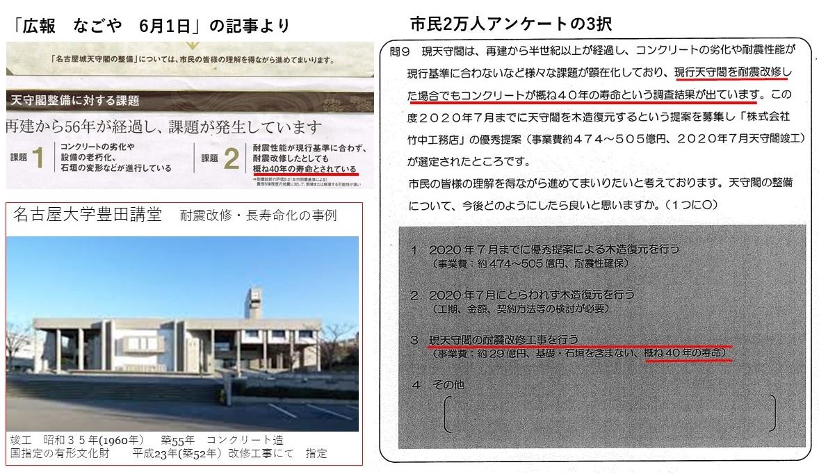 市民2万人アンケートの質問では、耐震改修案をすでに否定、いつ木造にするかにすり替えられていた。