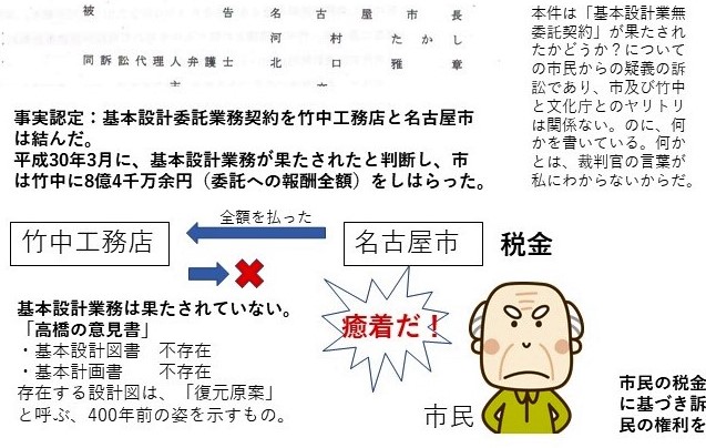 市民訴訟において、裁判所に三権分立はない。行政の味方をする。