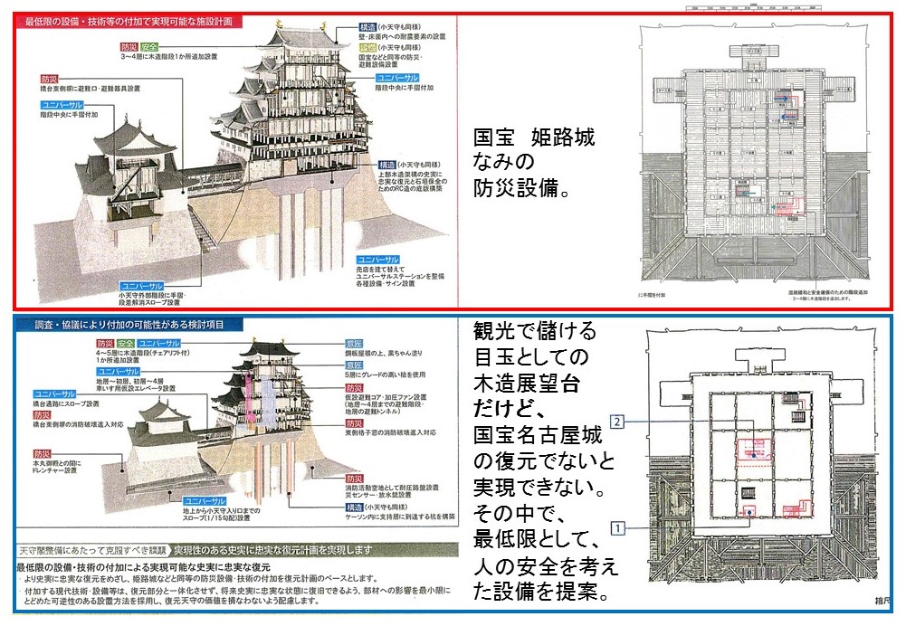 名古屋城天守の木造復元
国宝姫路城なみ　と　観光用の足栄元尾の施設の追加