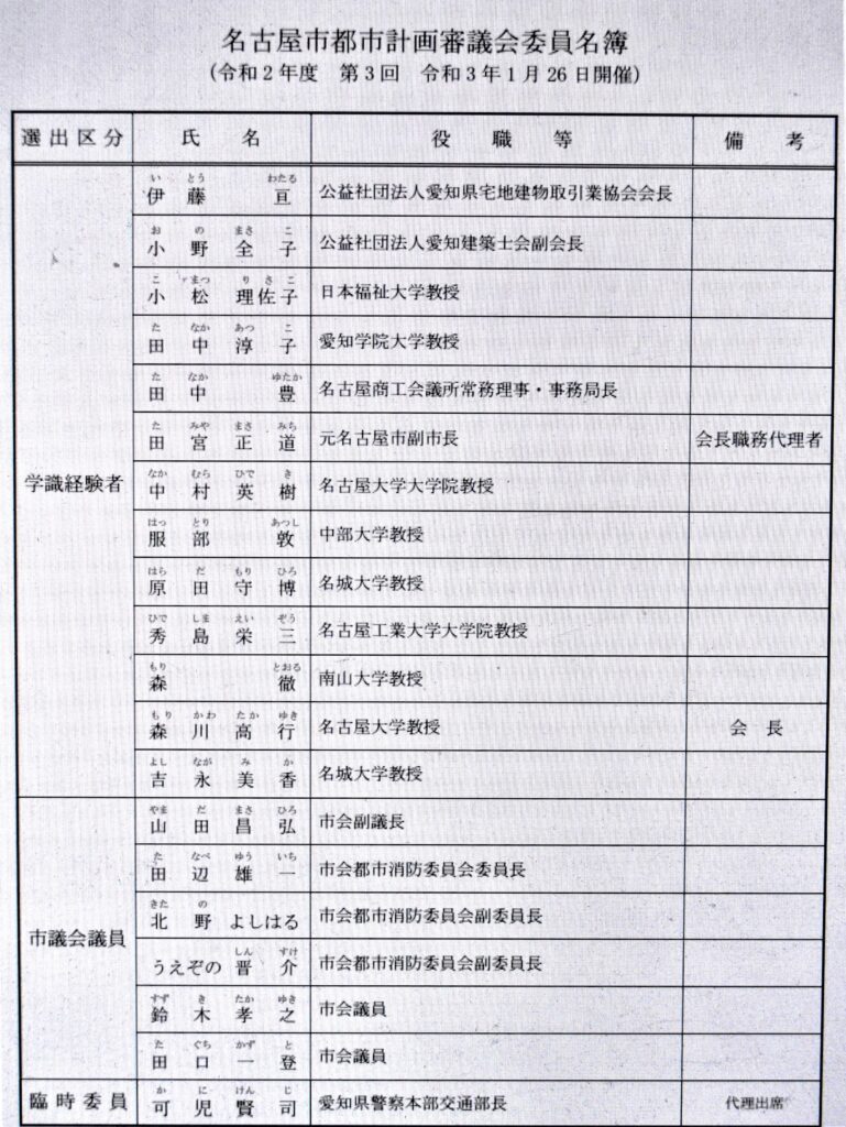 令和3年　名古屋市都市計画審議会委員名簿