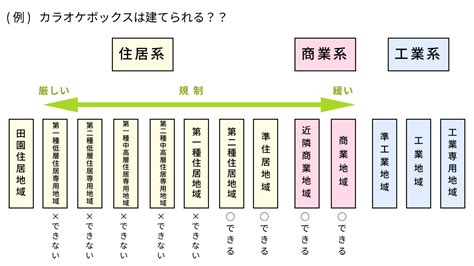 １３の都市計画のいろぬり　