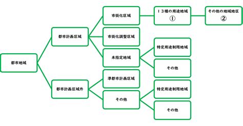 都市計悪のいりぬり