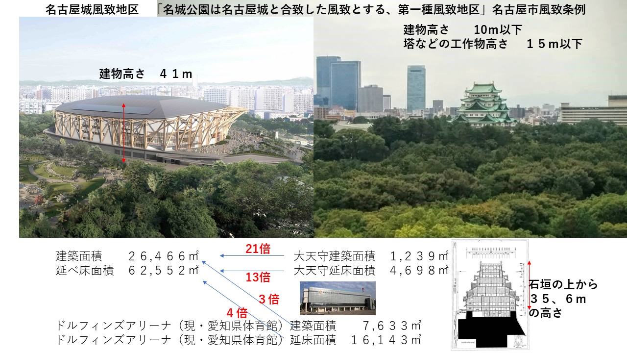 風致条例を無視した大村知事