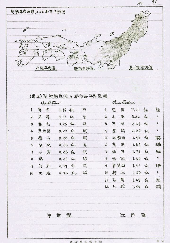 典型的な　都市