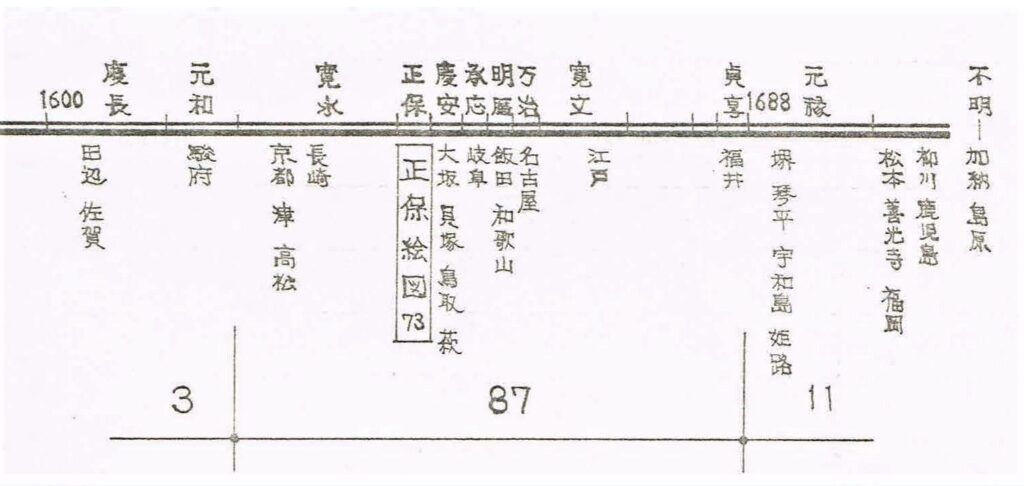 江戸時代の都市図