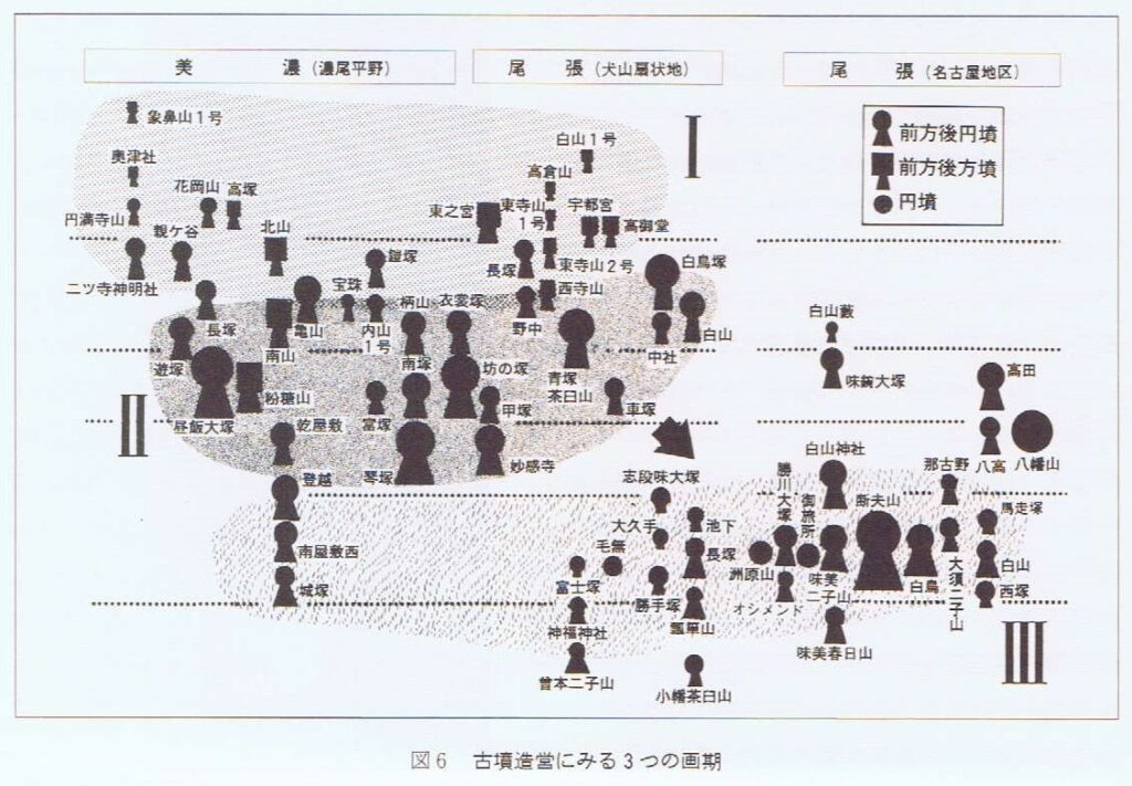 美濃、尾張の古墳　赤塚次郎作成