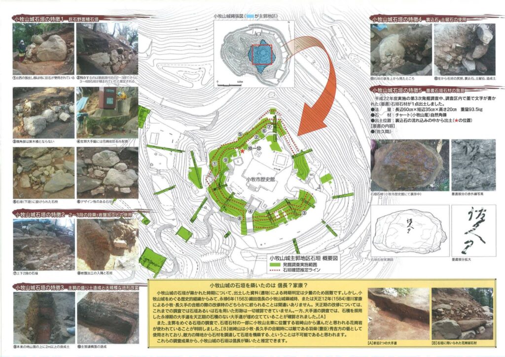 小牧山の発掘の結果をまとめたものです。