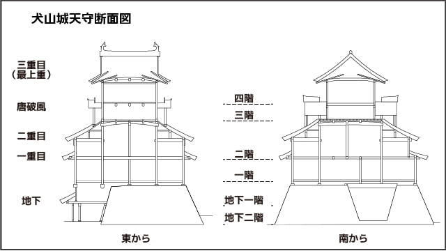 犬山城天守断面図