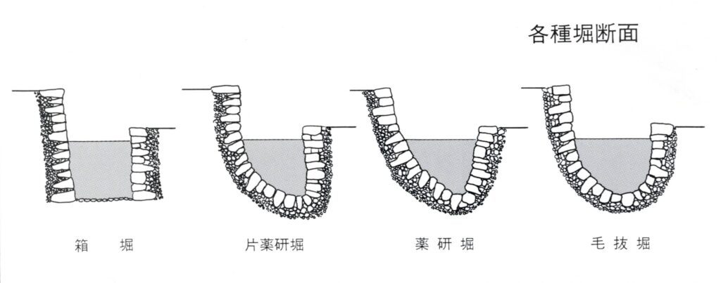 堀の断面