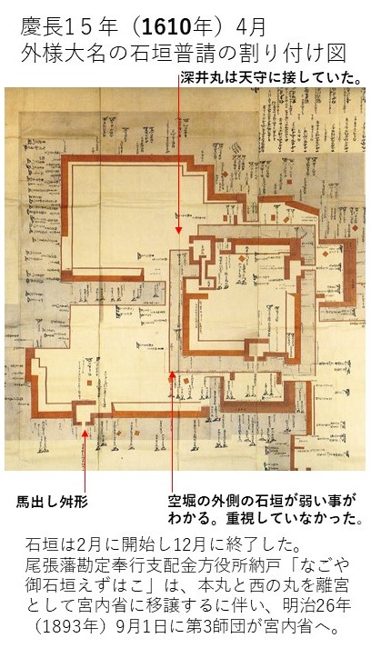 名古屋城　石垣普請割付図